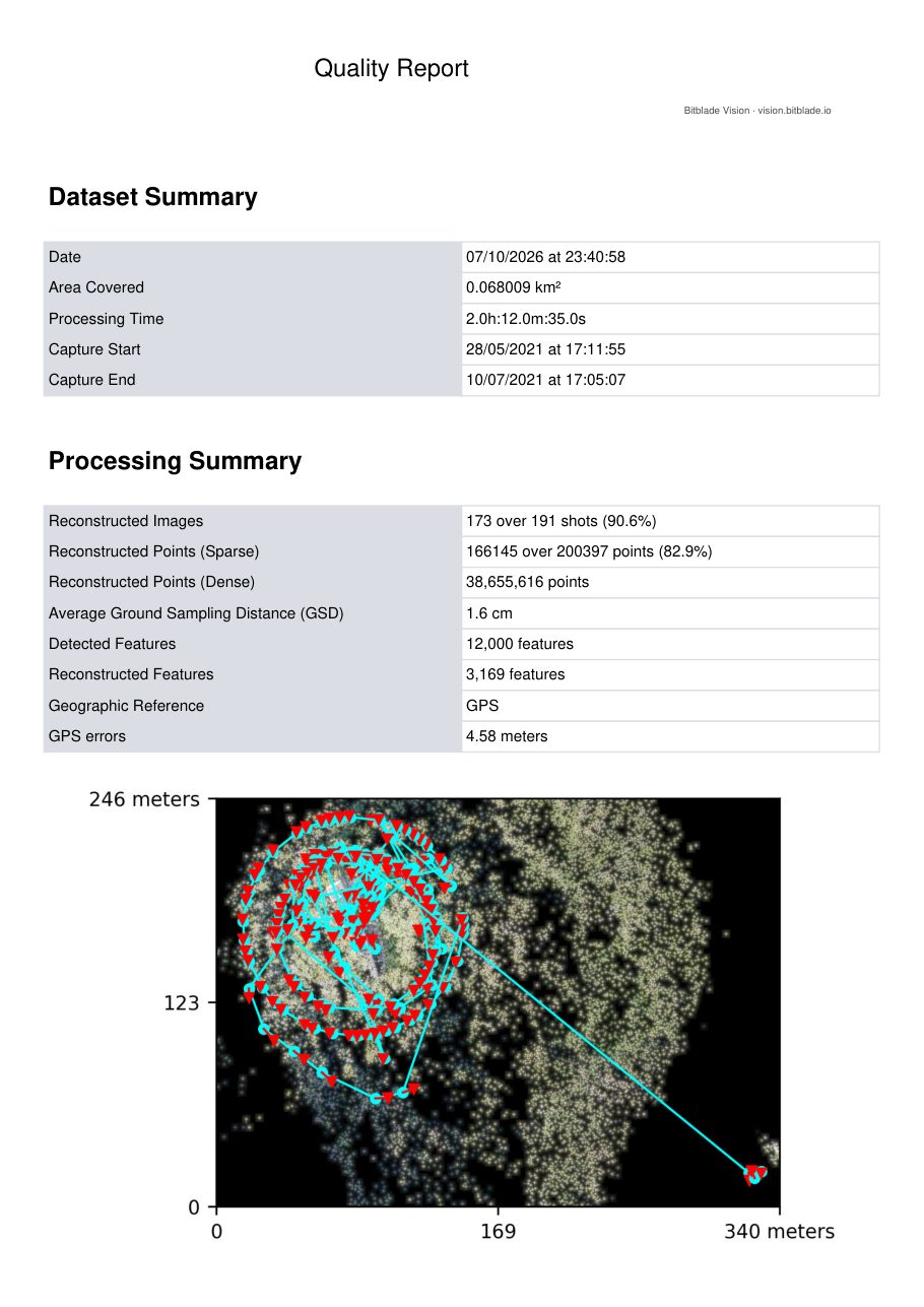Quality report